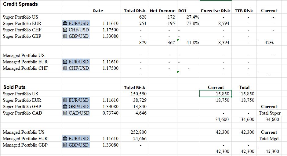 Sep20Spreads.JPG