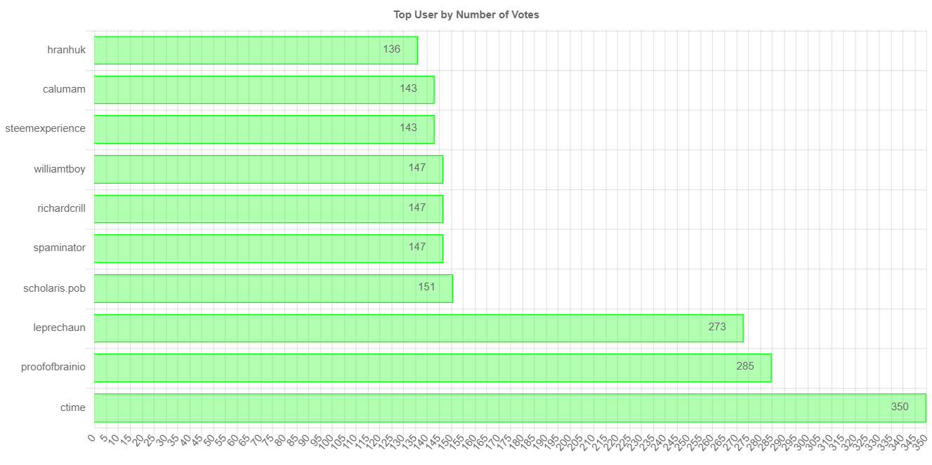 numberOfVotesChartImage.jpg