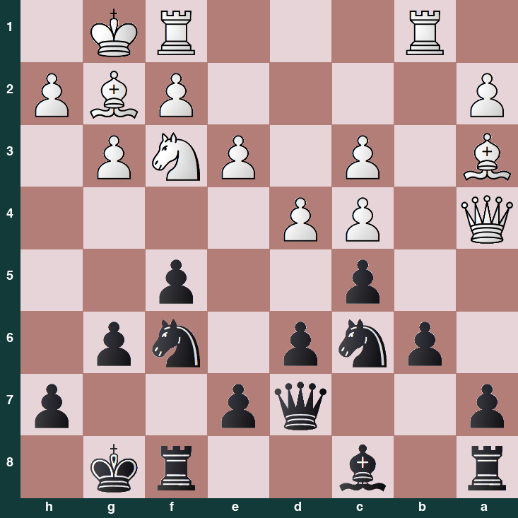 puzzle position | posicion del problema