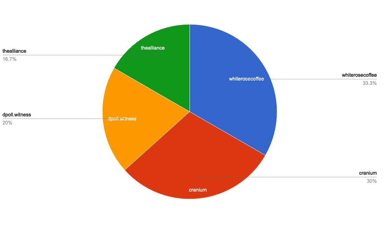 chart-Active Rank 101-120.jpg