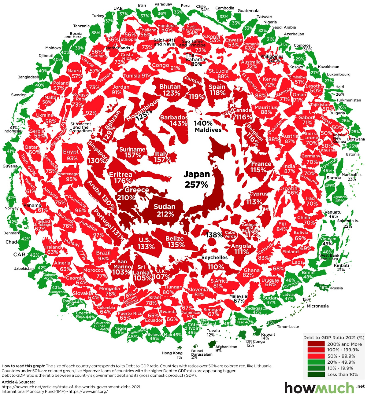 visualizingworlddebt2021.jpg