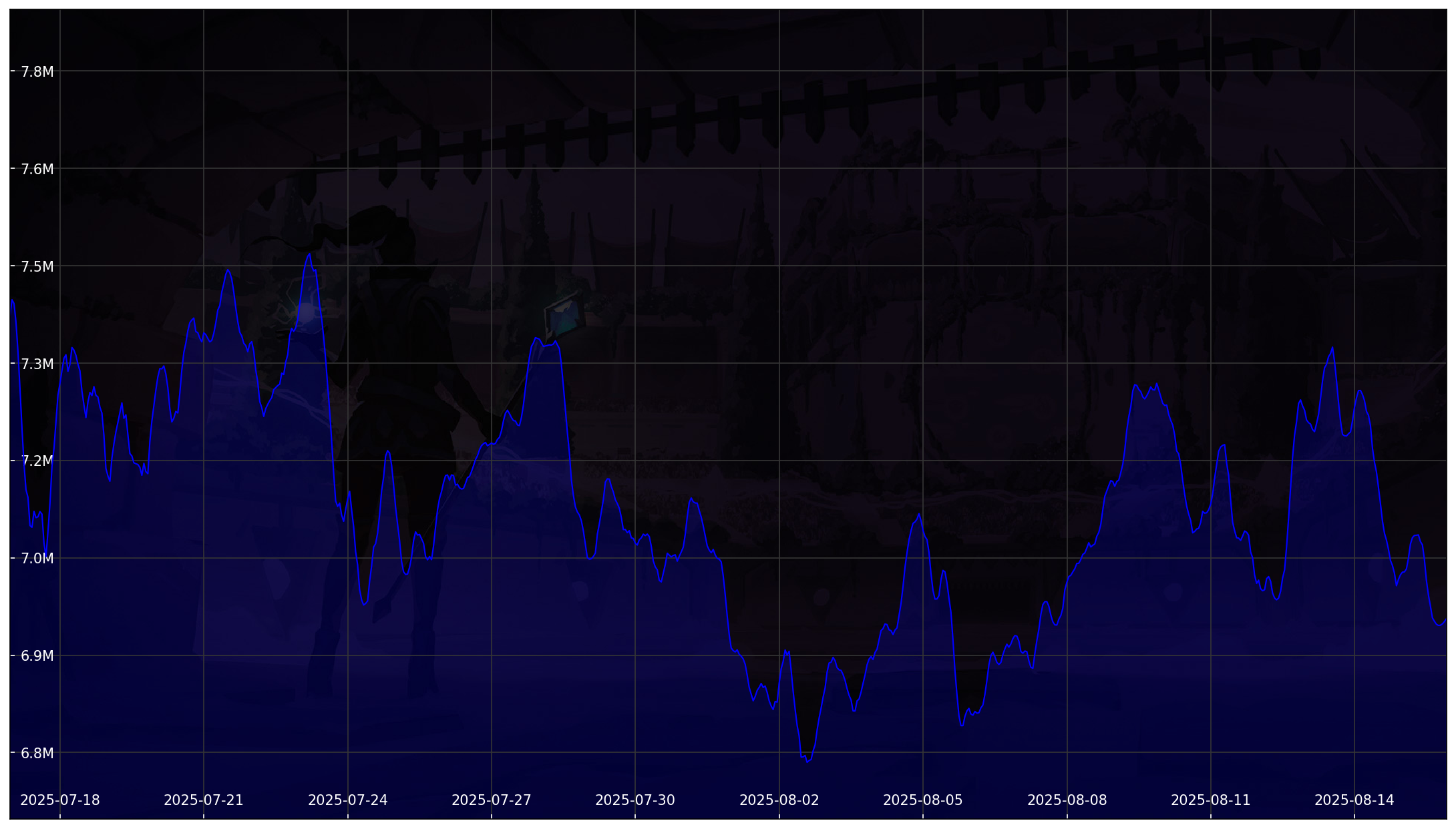 Chart 30 Days