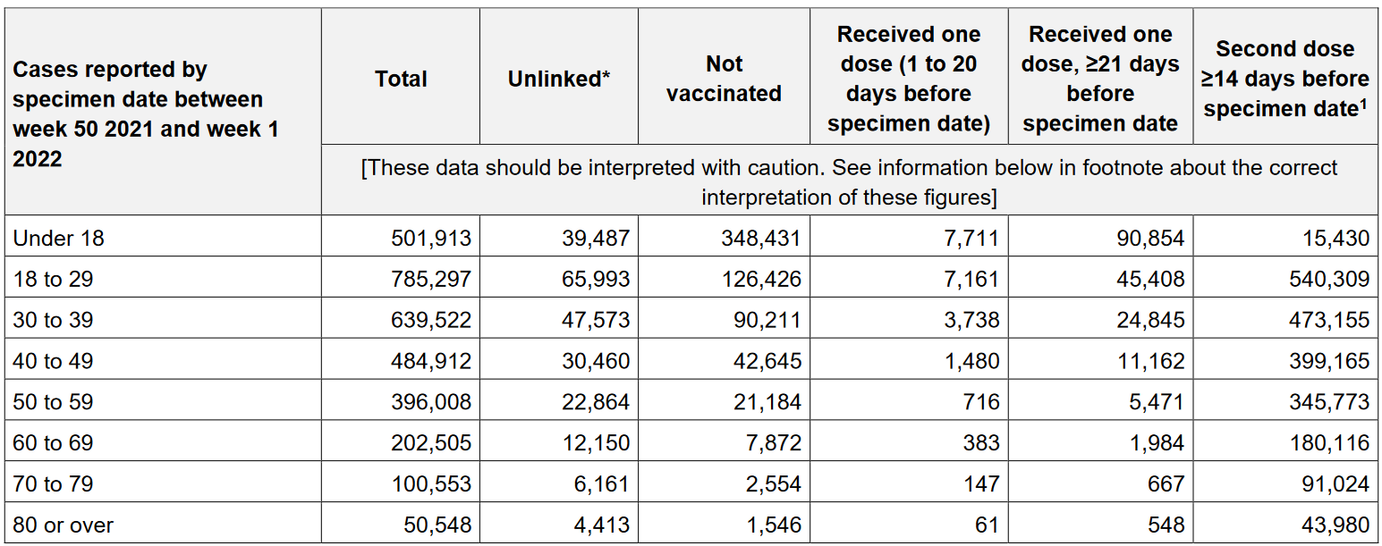 Screenshot 2022-01-17 at 19-34-59 COVID-19 vaccine surveillance report - week 2 - Vaccine-surveillance-report-week-2-2022 pdf.png
