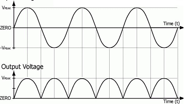 output-wave-forms-of-full-wave-rectifier-1.jpg