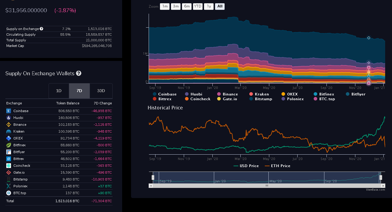 20210104 17_43_15Bitcoin BTC _ ViewBase.png