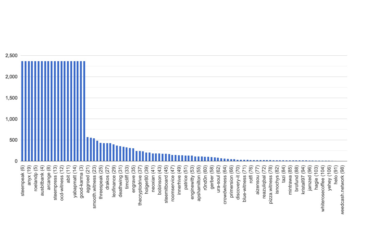 chart-global.jpg