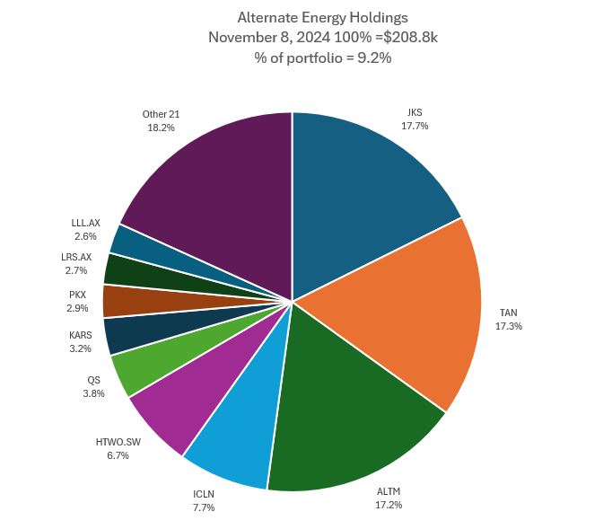  "Nov8Lithium.JPG"