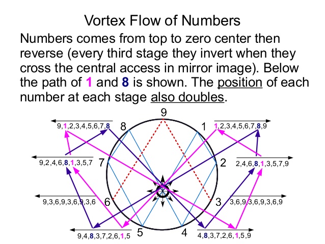 vortex-based-mathematics-presentationpart3-7-638.jpg