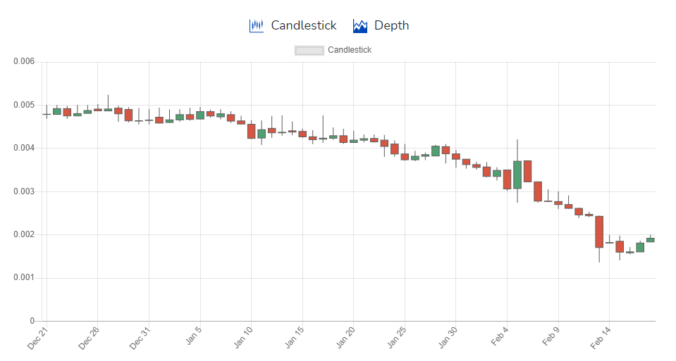 SIM price chart.PNG