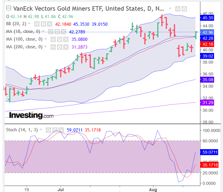 Screenshot_2020-08-17 Gold Futures Chart - Investing com.png