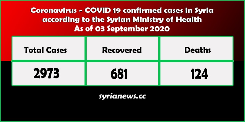 Coronavirus COVID 19 Cases in Syria - Syria News syrianews.jpg