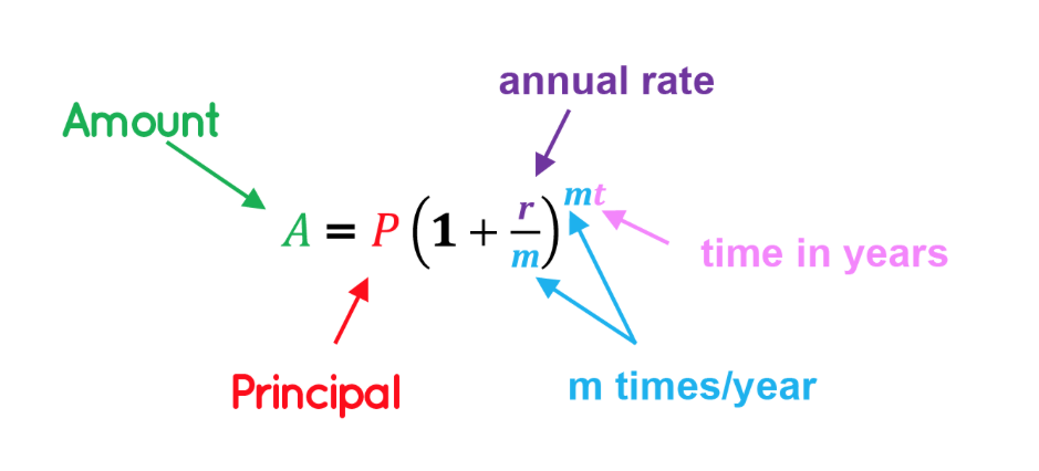 compound_interest.png