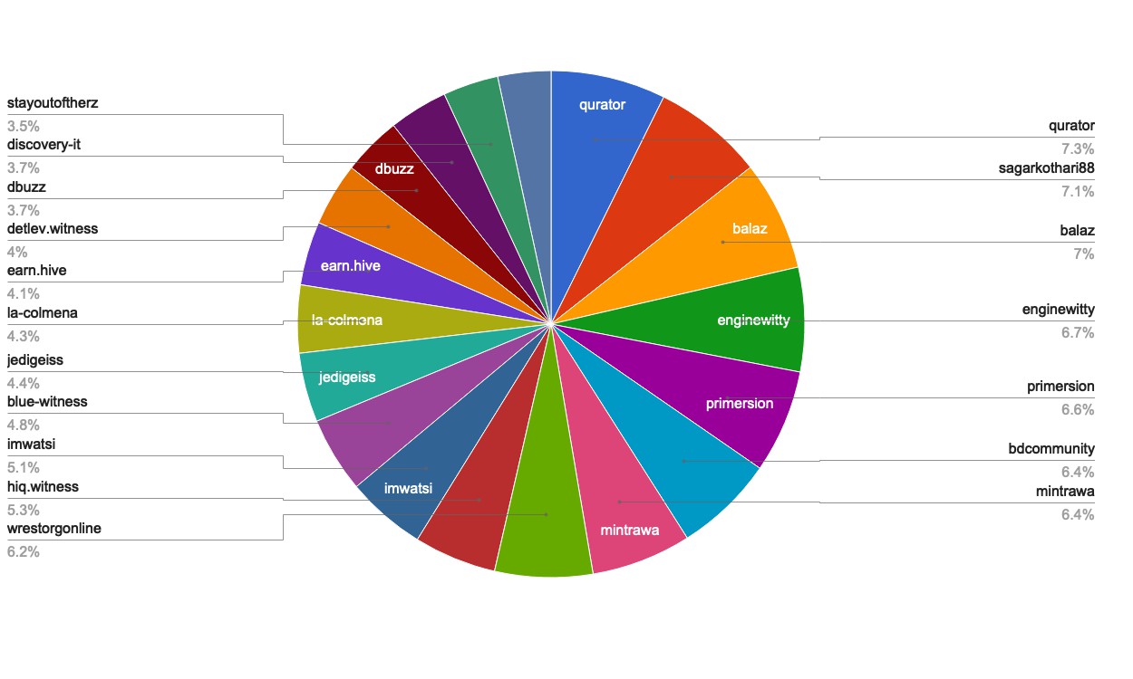 chart-Active Rank 61-80.jpg