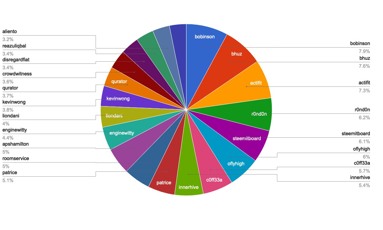 chart-Active Rank 41-60.jpg