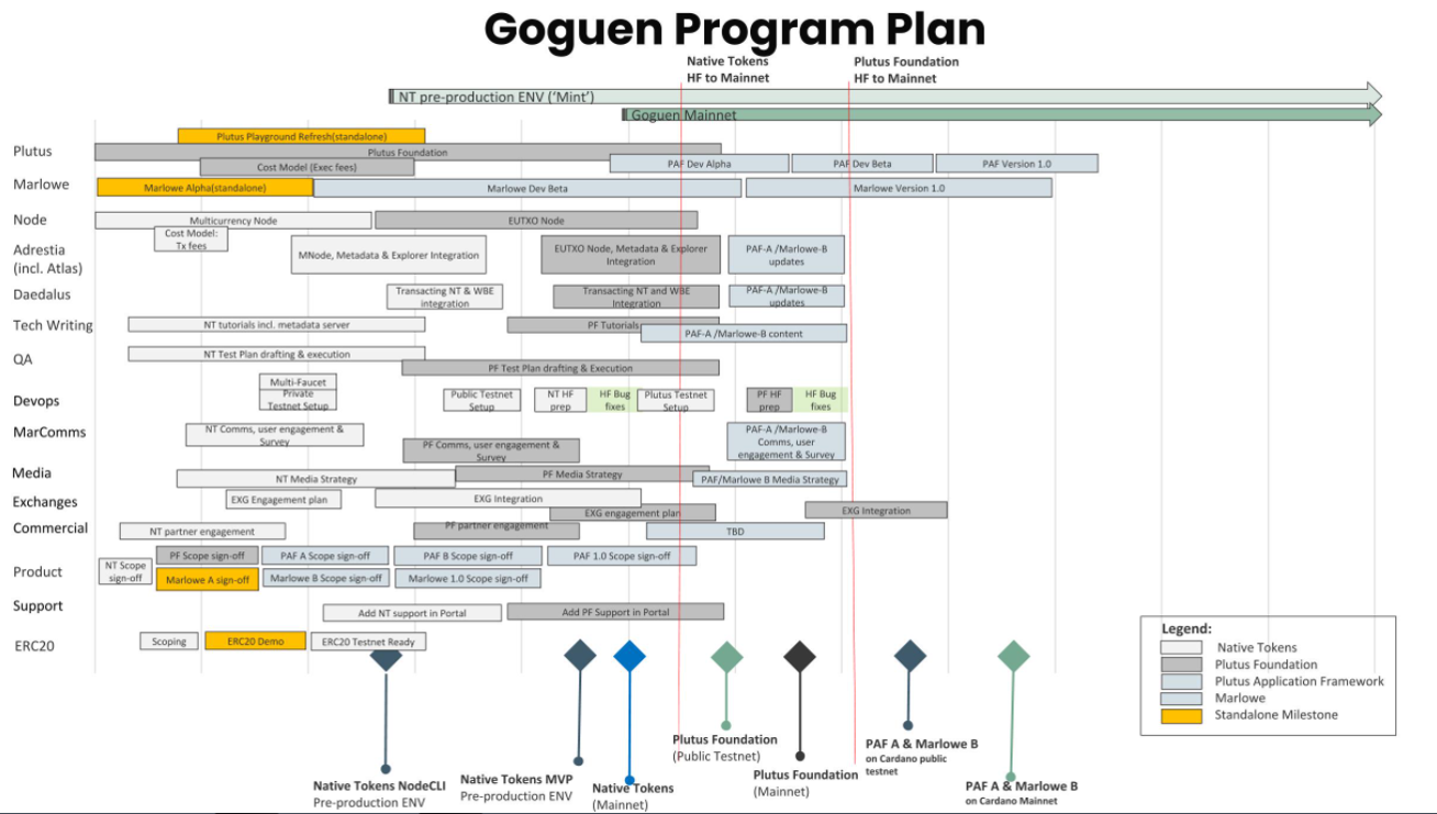 goguenprogramplan.png