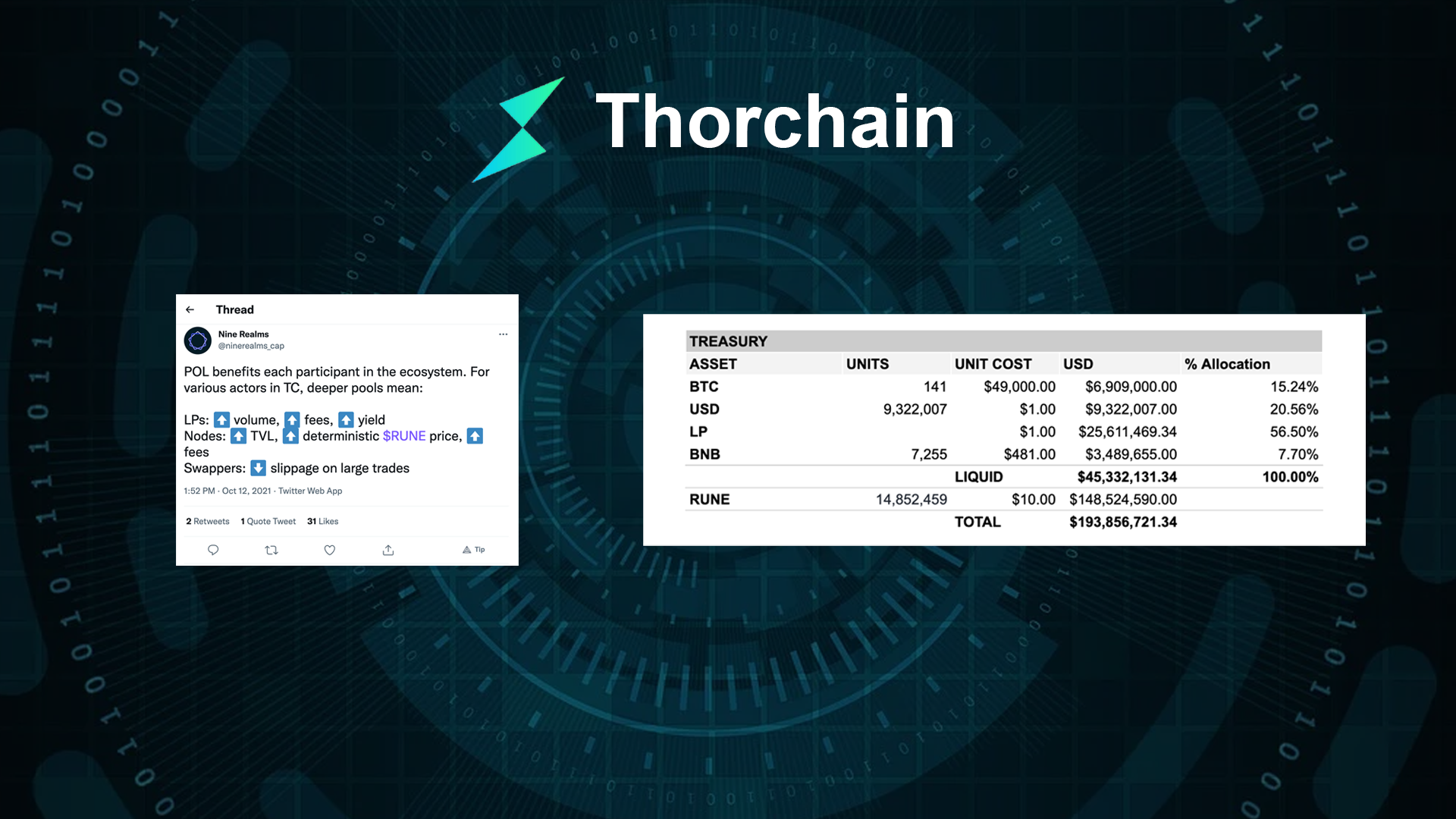 Exploring the Idea of Thorchain's Potential Implementation of Protocol Owned Liquidity POL.png