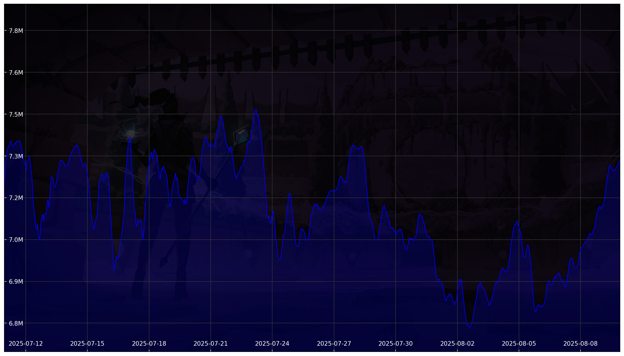 Chart 30 Days