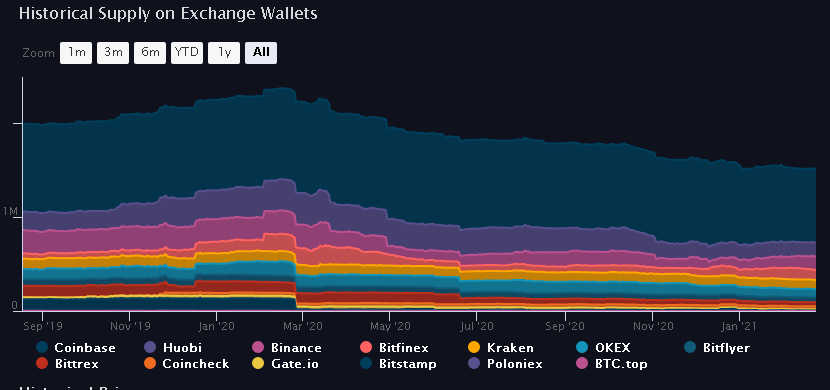 20210223 19_45_25Bitcoin BTC _ ViewBase.png