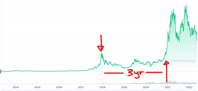 Bitcoin chart 1.