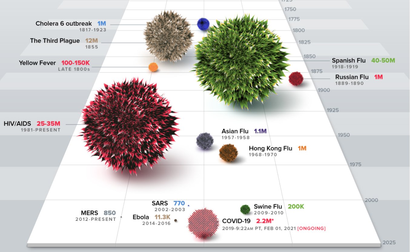 VisualCapitalist-Spanish_Flu_vs_Covid.jpg