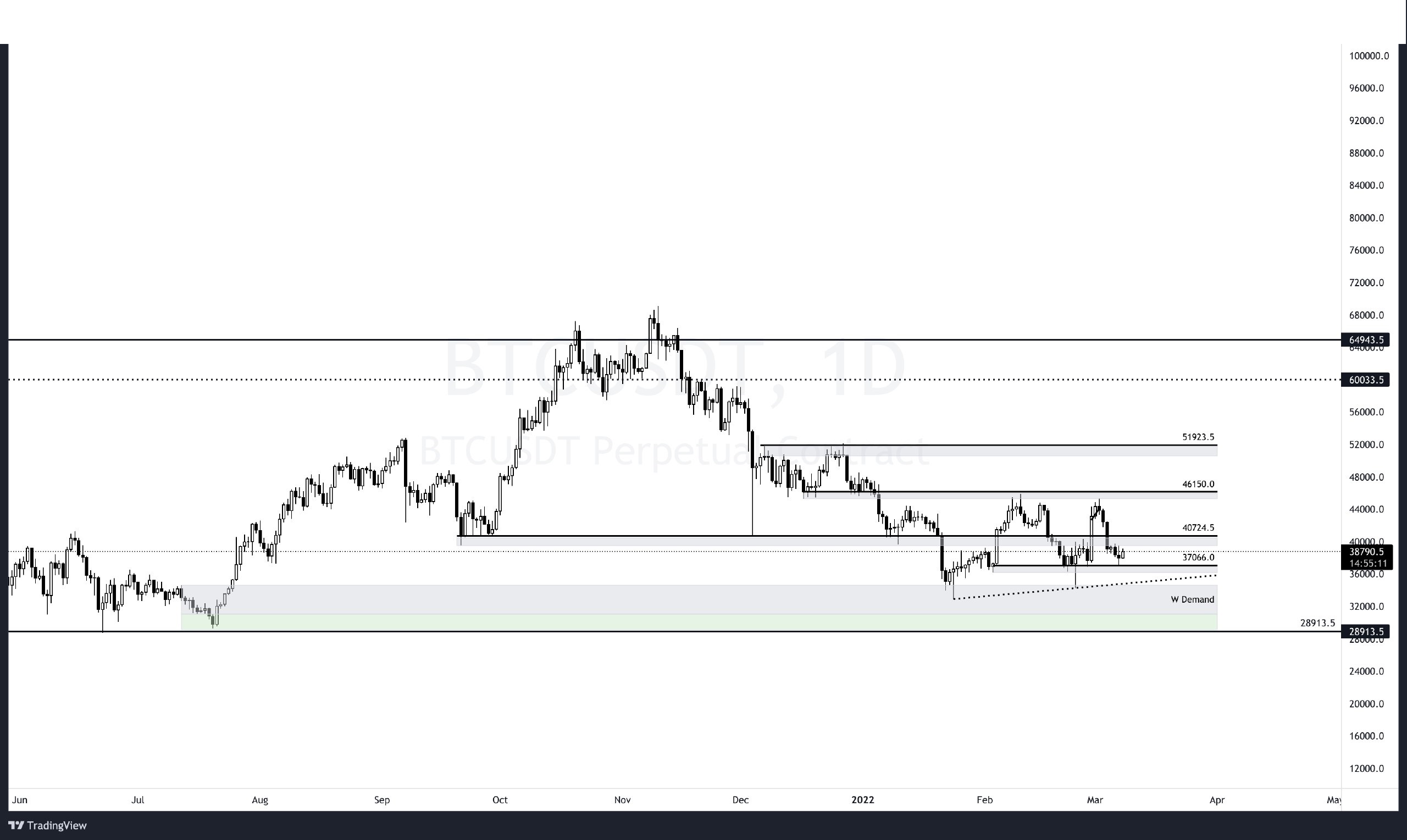 8 Mart BTC.jpg