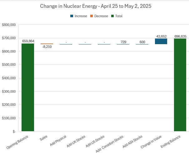  "May2NuclearChange.jpg"