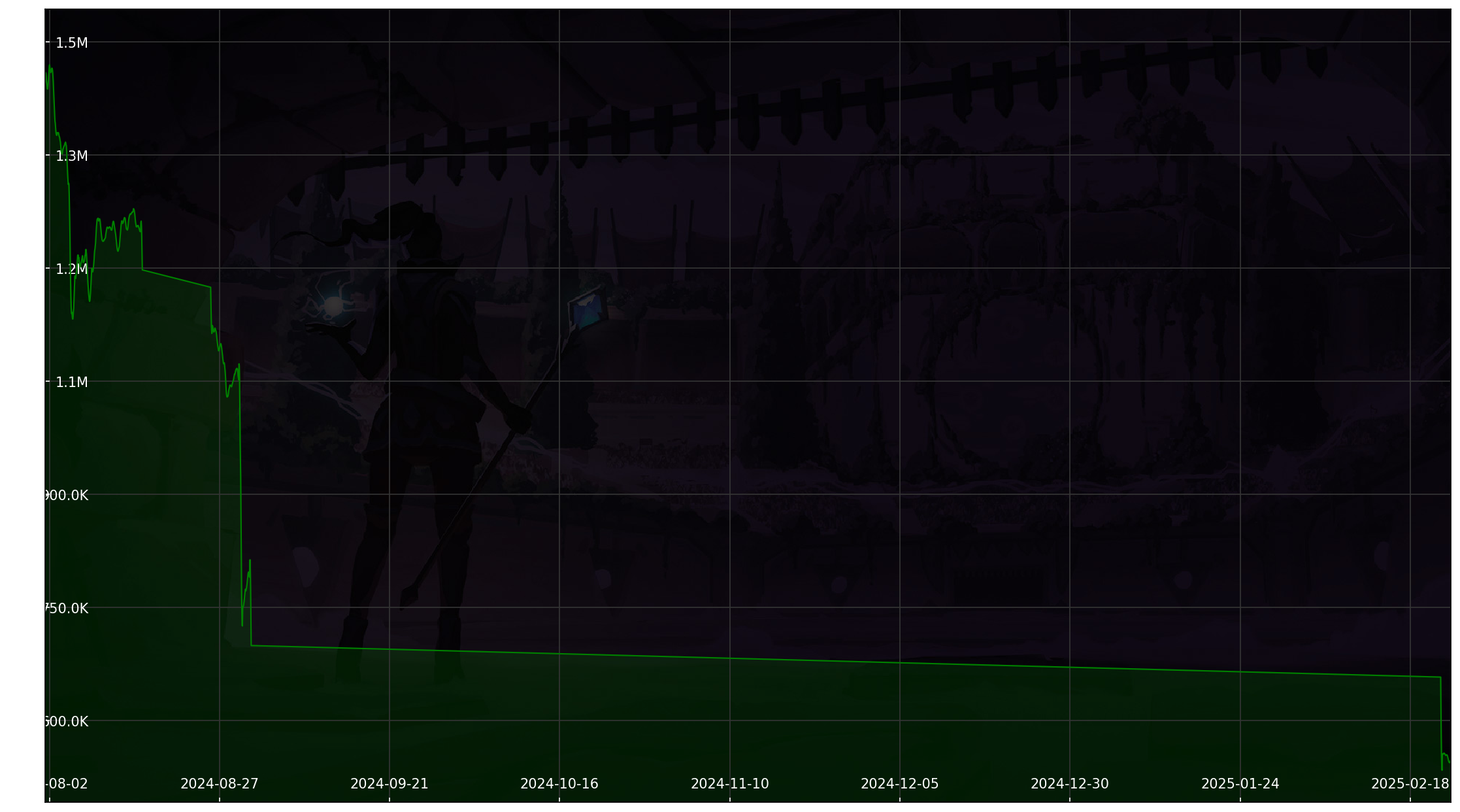 Chart 30 Days non-SL