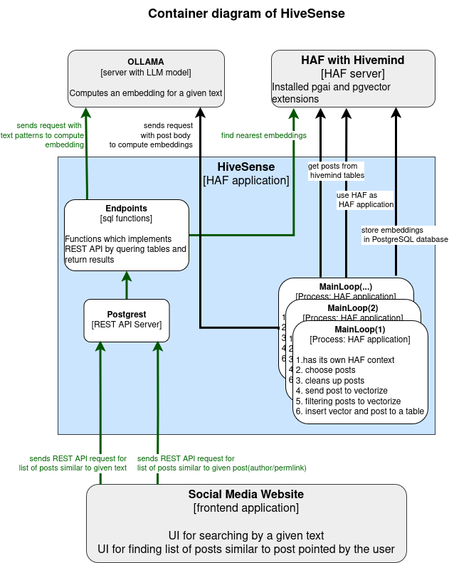 HiveSense diagram.png