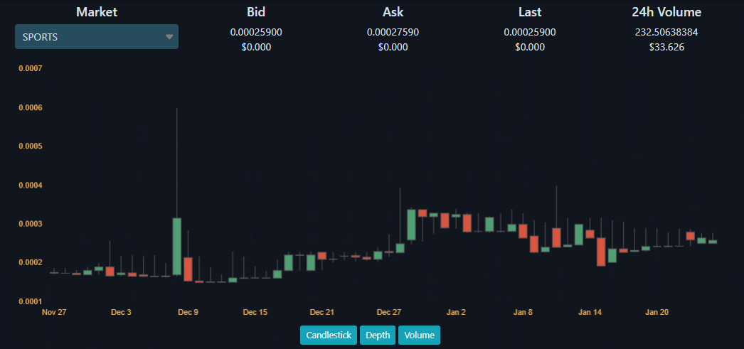 SPORTS price chart on Jan 26, 2021.PNG