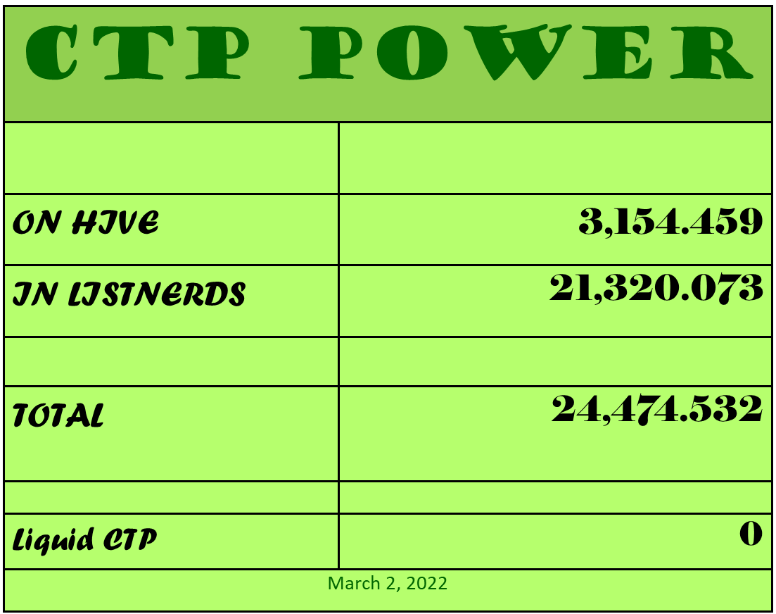 CTP Power  3 02 2.png