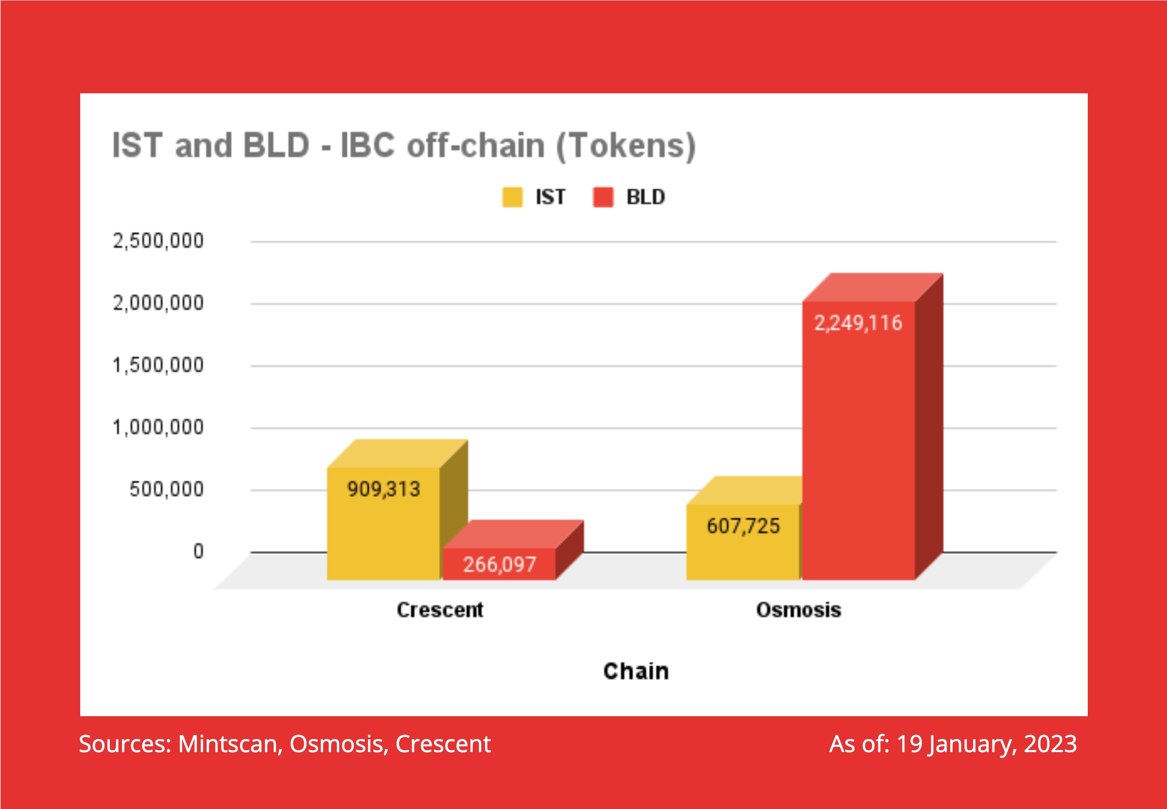 IST BLD offchain Tokens.jpg