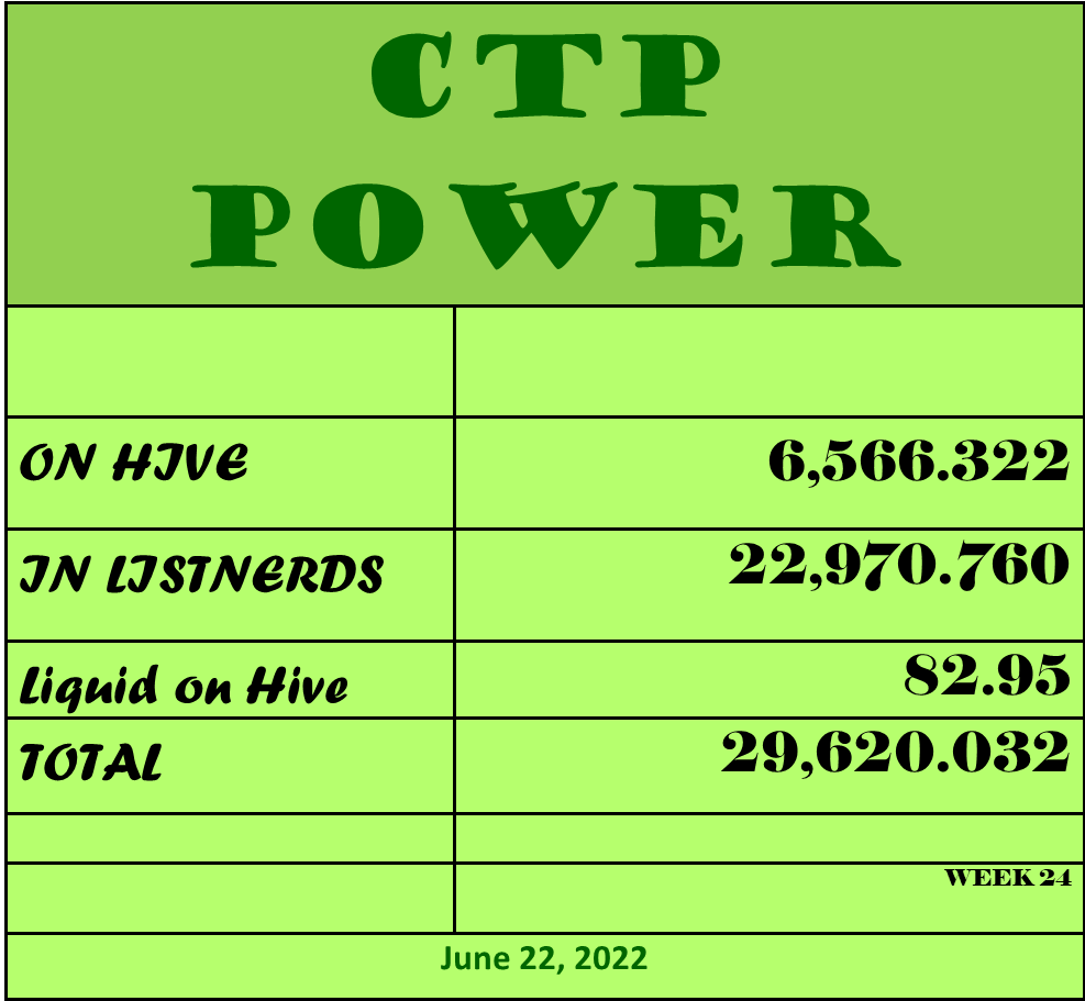 CTP Power 6 22 2.png