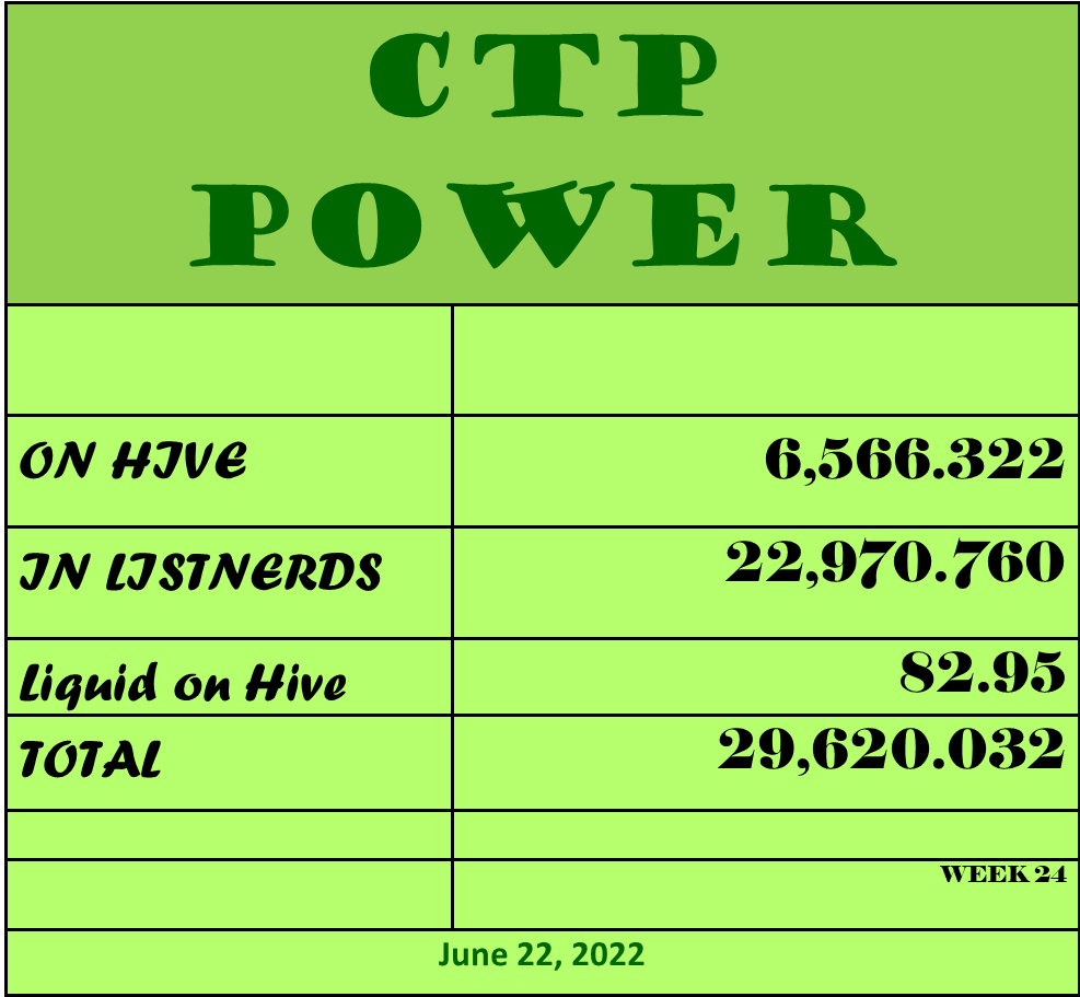 CTP Power  6 22 2.png