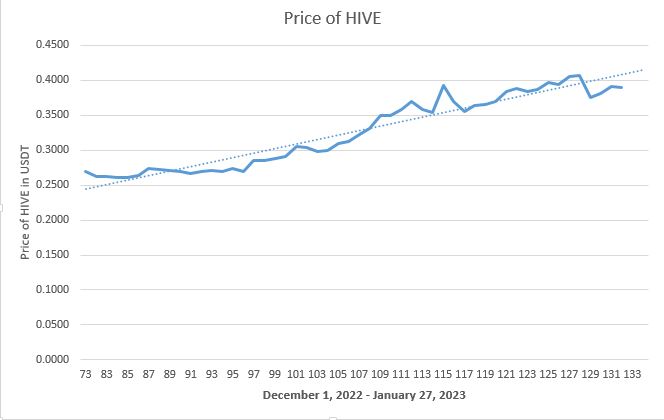 hive line chart January.JPG