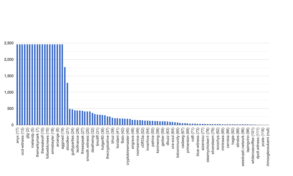 chart-global.jpg