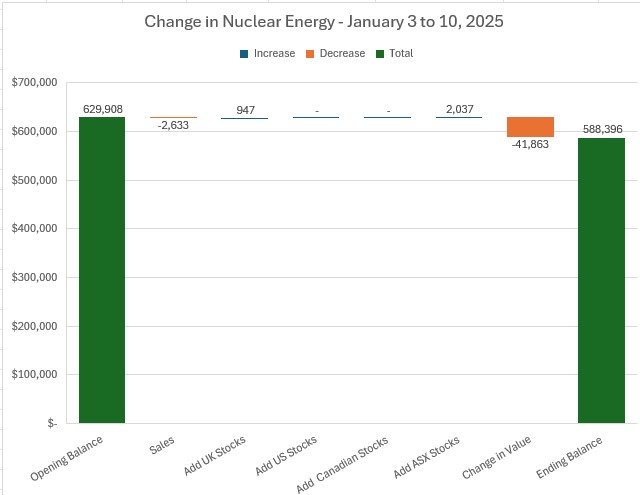 Jan10NuclearChange.jpg