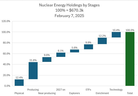 Feb7NuclearbyStage.jpg