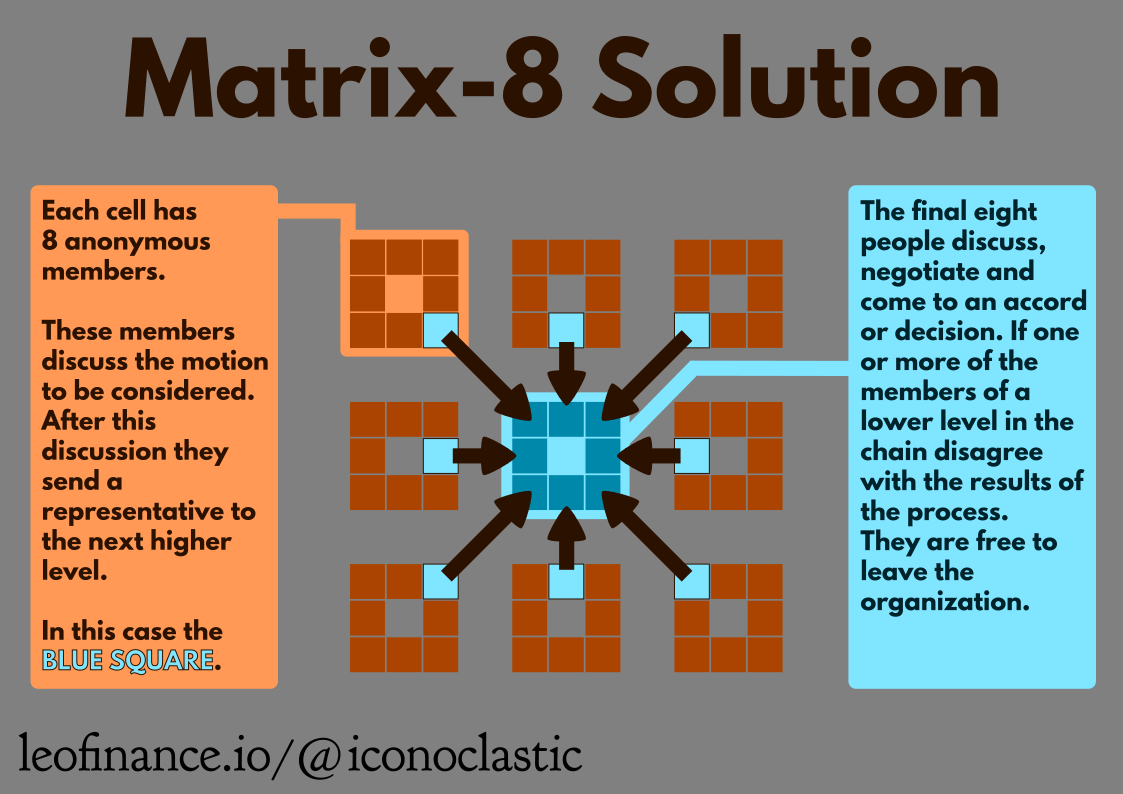 Matrix-8 Solution Diagram