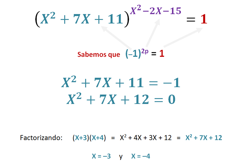 Funciones Exponenciales E Igualdades Matemáticas — Hive