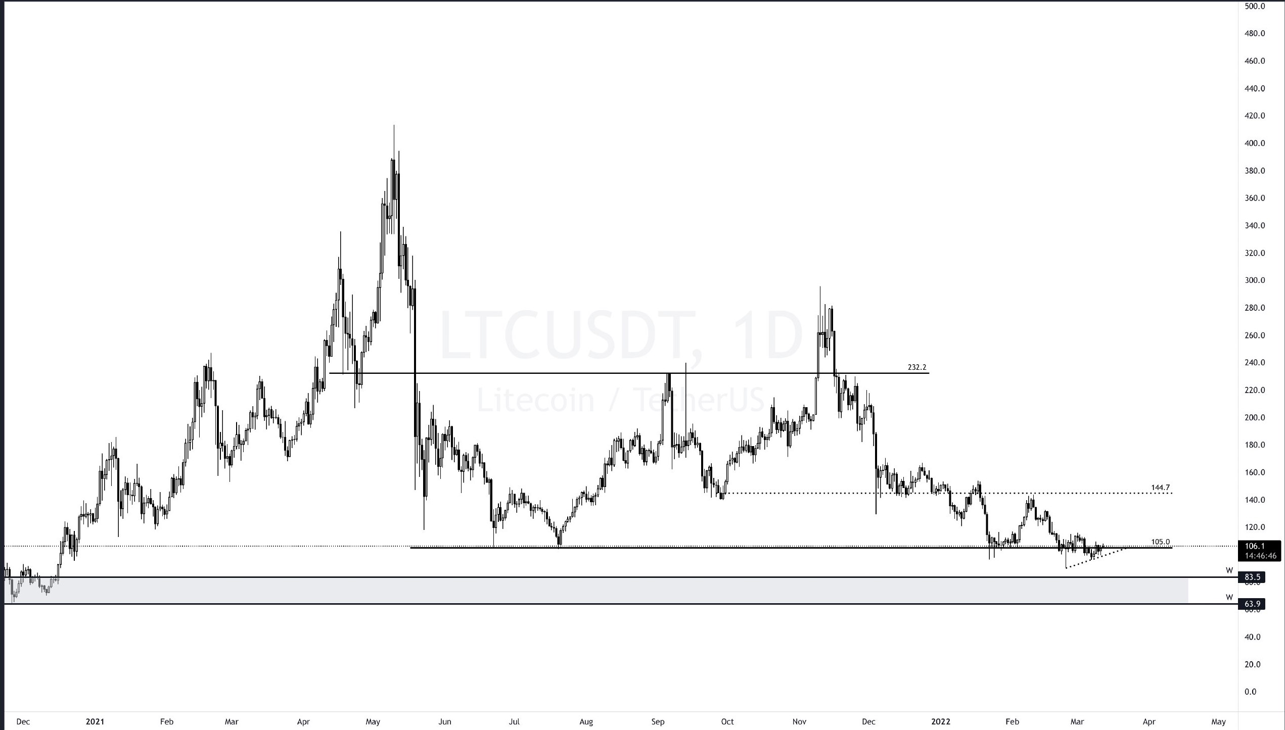 12 Mart LTC.jpg