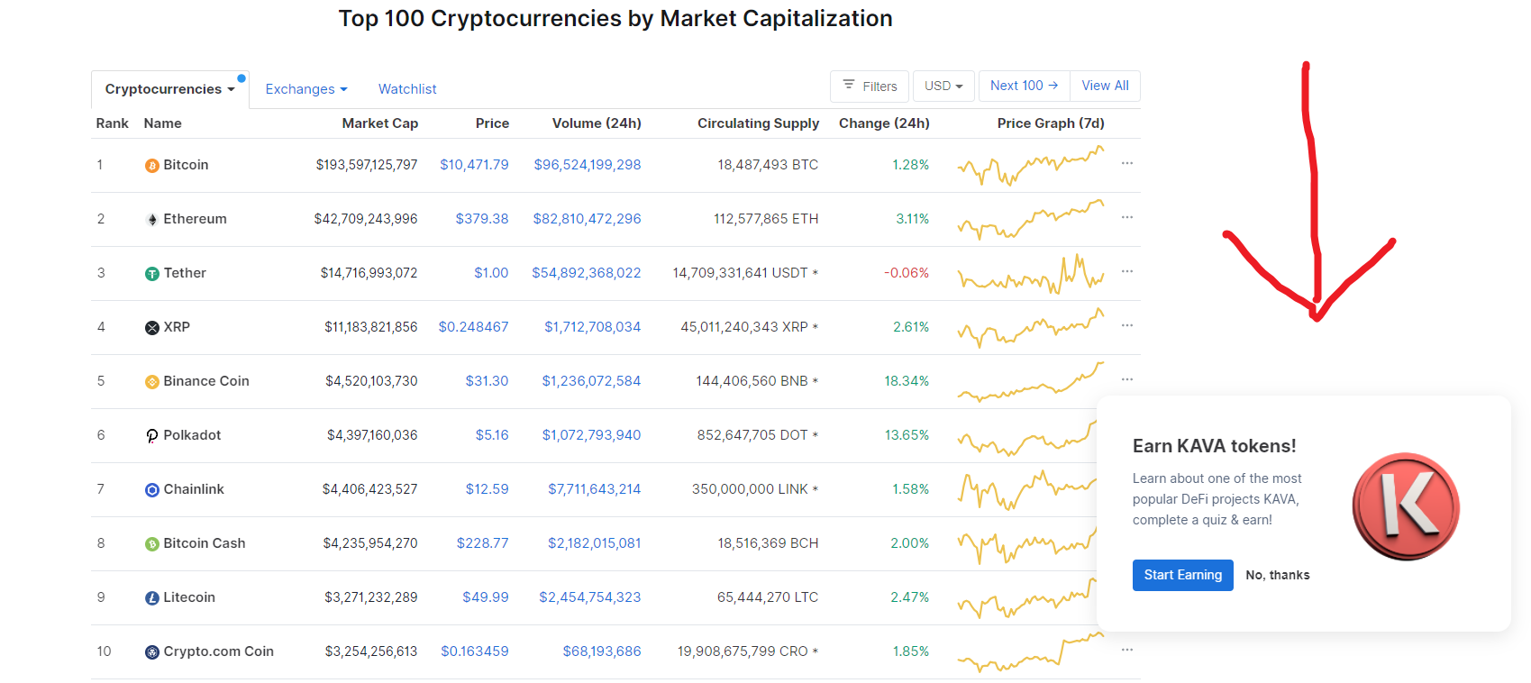 kawa crypto price