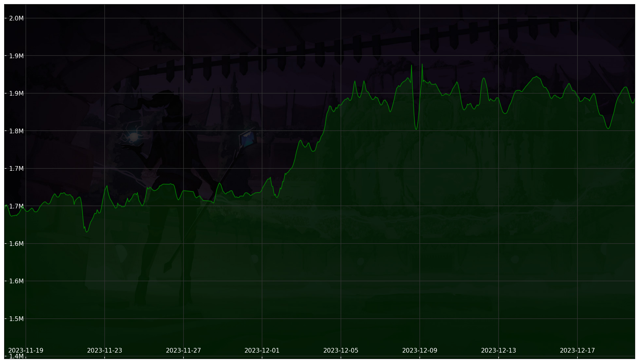 Chart 30 Days non-SL