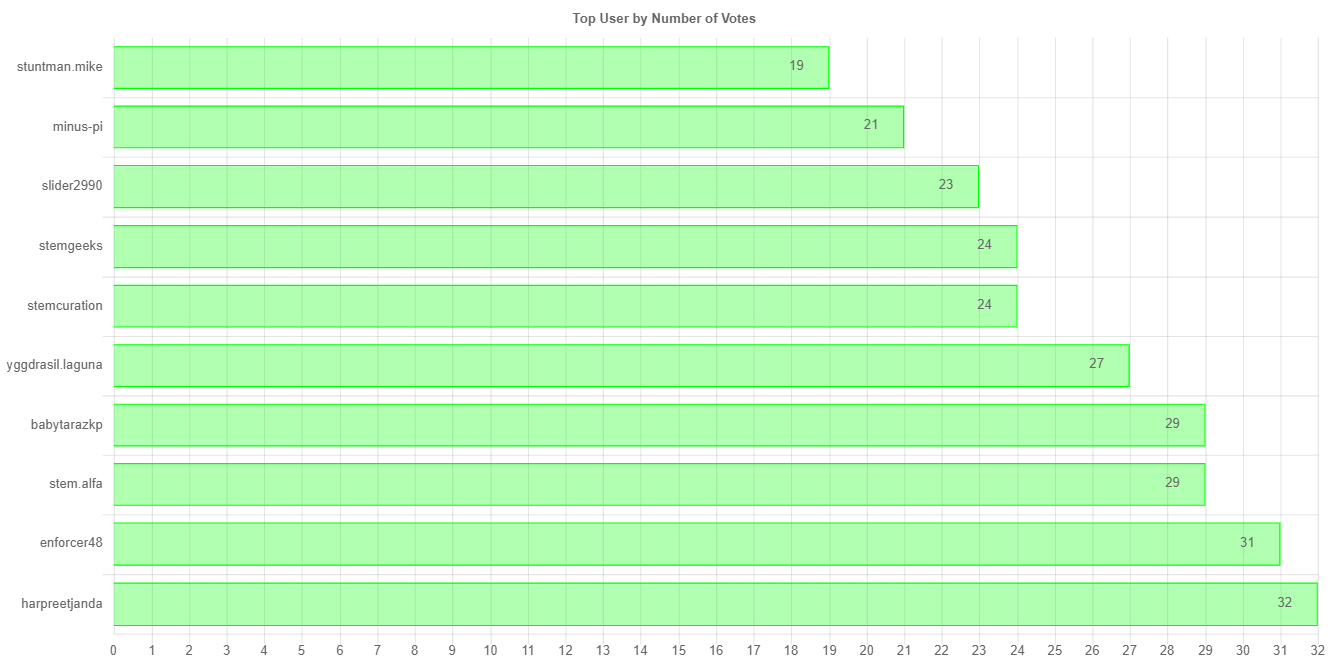 numberOfVotesChartImage.jpg