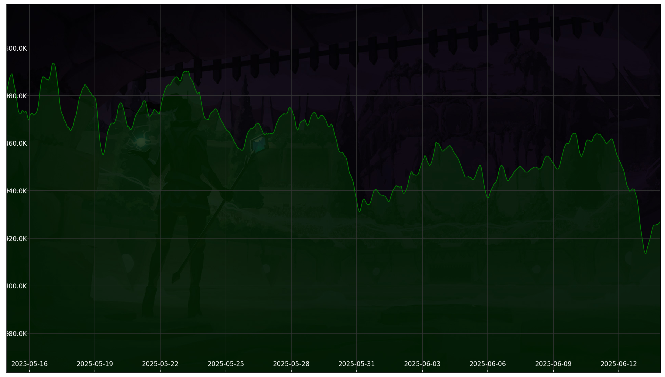 Chart 30 Days non-SL