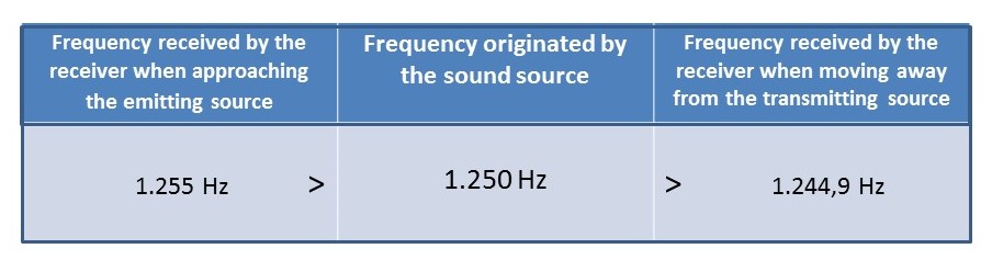 Tabla relacion de las frecuencias del sonido_Inglés.jpg