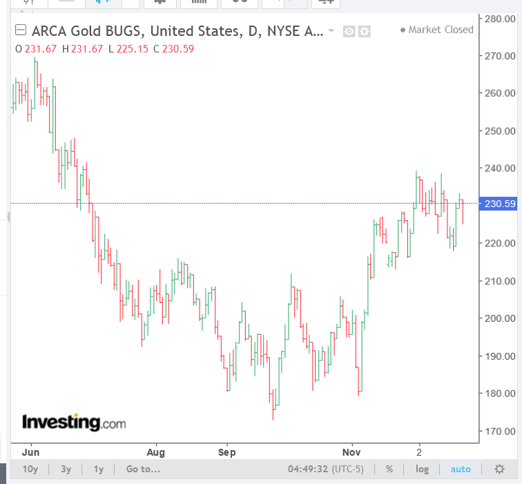 Screenshot 2022-12-23 at 04-49-02 Silver Futures Chart - Investing.com.png