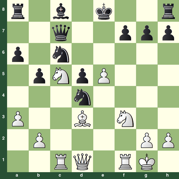 puzzle position | posicion del problema