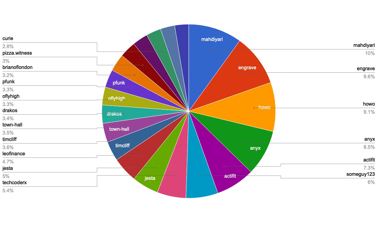 chart-Active Rank 21-40.jpg