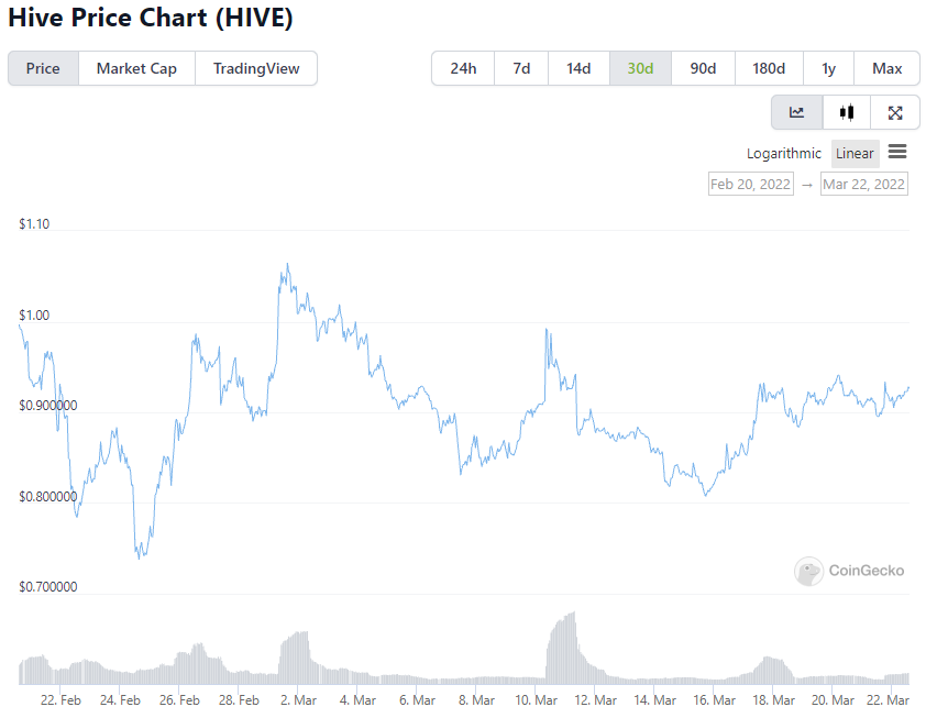 21st mar Hive prices.png