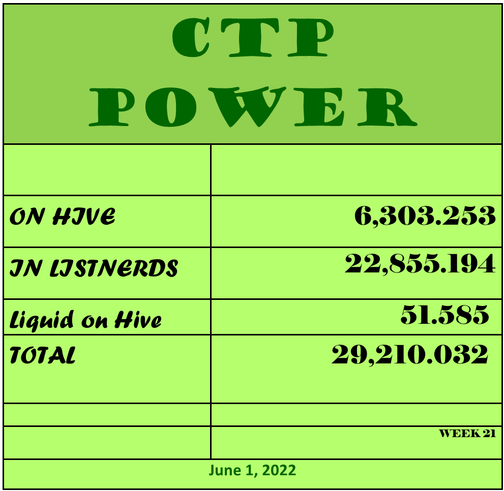 CTP Power  6 01 2.png